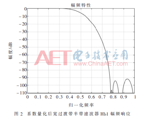 wdz1-t2.gif