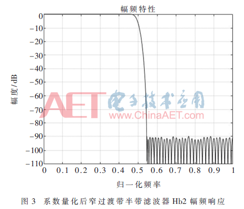 wdz1-t3.gif