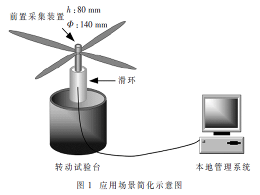 基于FPGA的便攜式多路高精度采集系統(tǒng)設計