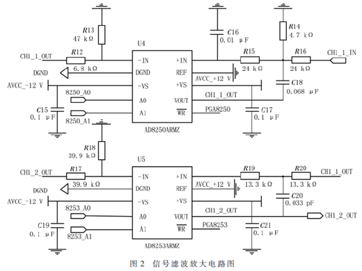 旋轉環(huán)境下基于FPGA的多通道數(shù)據(jù)采集系統(tǒng)設計