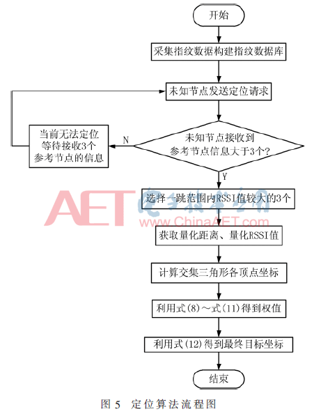 tx3-t5.gif