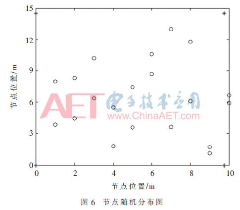 tx3-t6.gif