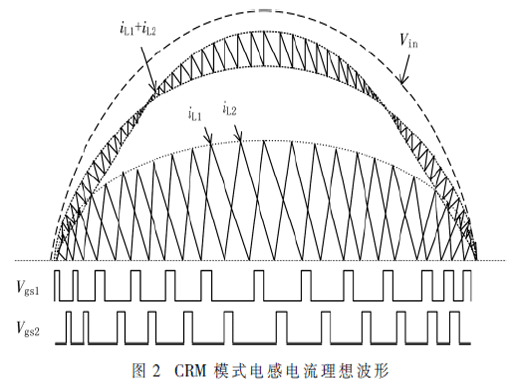 一種交錯并聯(lián)Boost PFC變換器的控制方法