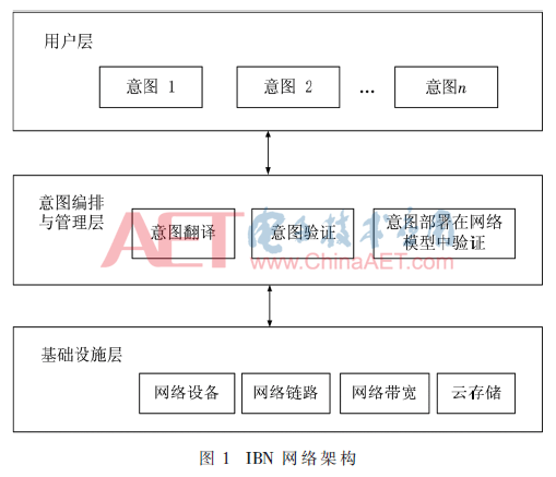 基于IBN的5G網(wǎng)絡(luò)管理系統(tǒng)的調(diào)度算法研究