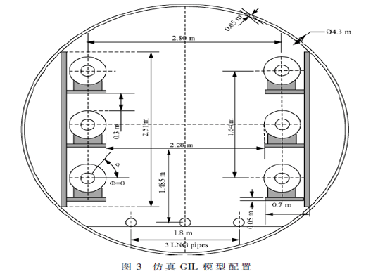  GIL溫度監(jiān)測及熱問題解決方法研究綜述