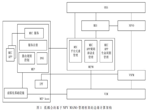 基于NFV MANO的邊緣計(jì)算多種智能化部署方案研究