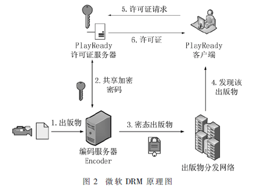 基于區(qū)塊鏈的版權(quán)保護(hù)方法研究