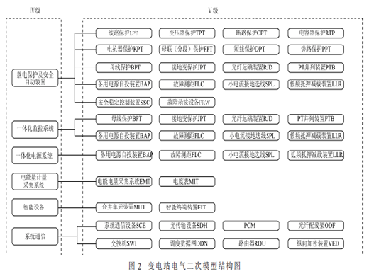 三維設(shè)計標(biāo)準(zhǔn)模型庫的建立及其應(yīng)用