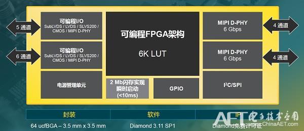 結(jié)合MIPI 、瞬時(shí)啟動(dòng)和 FPGA 的靈活性.jpg