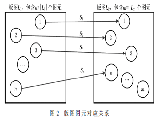 集成電路版圖相似度模型研究