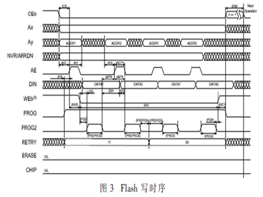 一種支持在線升級的NOR Flash控制器設(shè)計