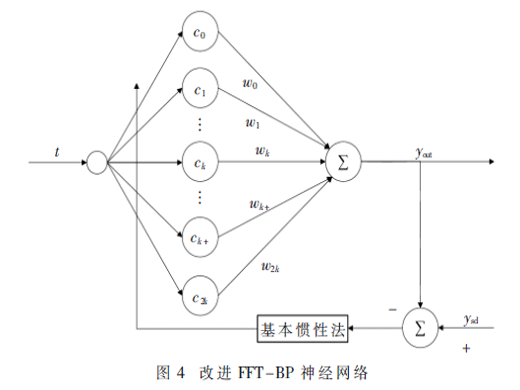 基于DFFT-WT-BP的光伏系統(tǒng)諧波檢測