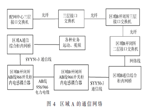 寬帶電力載波通信在配網(wǎng)的應(yīng)用及發(fā)展趨向分析