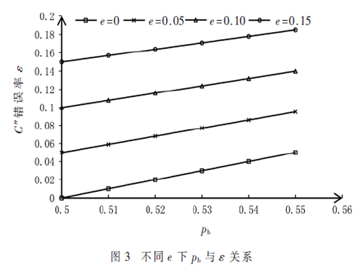 一種無熵泄露的模糊提取器改進(jìn)結(jié)構(gòu)