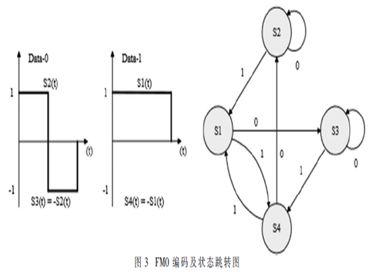 基于C_Model的UVM驗證平臺設(shè)計與實現(xiàn)