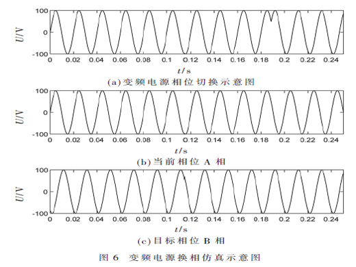 基于變頻電源的三相不平衡治理方案研究