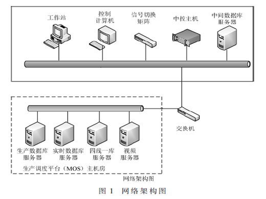 基于計量資產(chǎn)全壽命周期管理的計量智能大屏展示建設(shè)