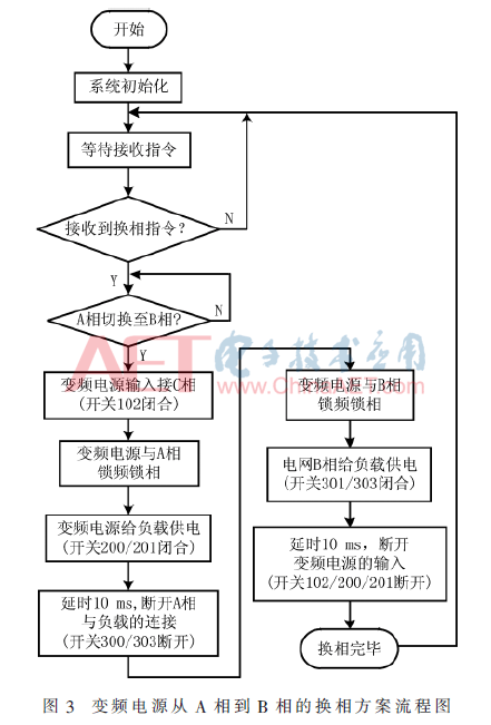 dy2-t3.gif