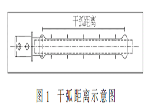 10 kV絕緣橫擔防雷設計