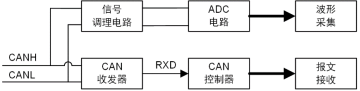 为何会出现CAN波形解码和报文解码不一致的现象？481.png