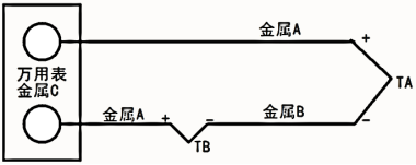 熱電偶測量原理1655.png