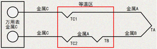 熱電偶測量原理1967.png