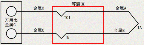 熱電偶測量原理2163.png