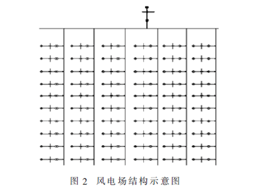 基于混沌猴群算法的風電場動態(tài)等值建模研究