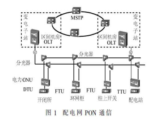 智能配電網(wǎng)光通信中一種自主知識產(chǎn)權(quán)的加密芯片的研究