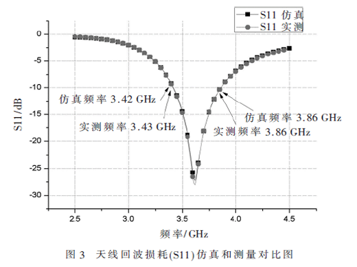 面向5G高隔離度4單元MIMO手機天線設計