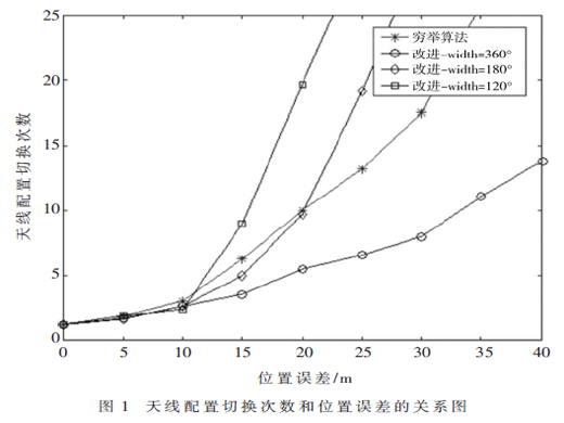 基于5G毫米波的小區(qū)發(fā)現(xiàn)方法研究