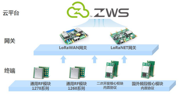 立功科技LoRa系統方案261.png