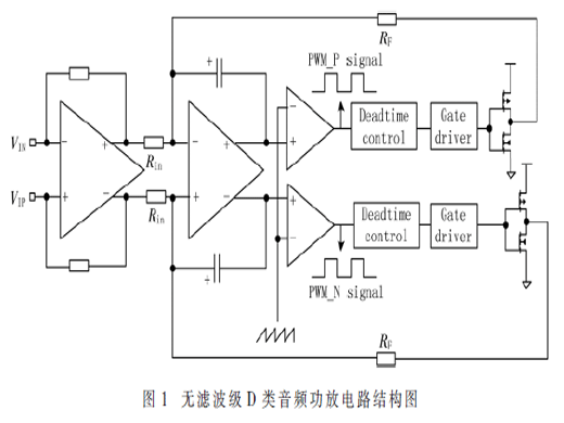 應(yīng)用于無濾波級D類音頻功放的新型死區(qū)時間控制系統(tǒng)