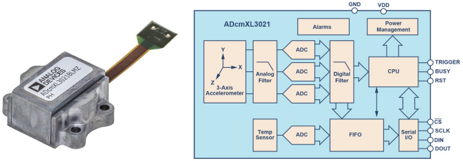 ADI技术文章 - 选择正确的加速度计，以进行预测性维护4042.png