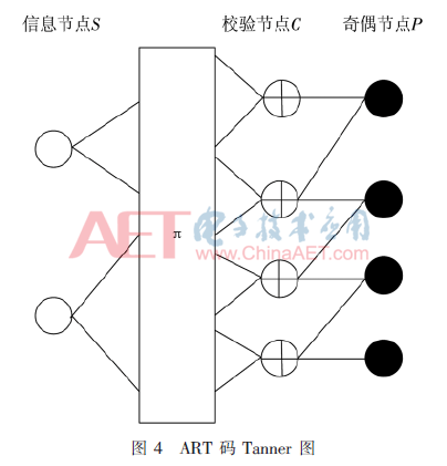 tx2-t4.gif