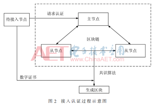 tx3-t2.gif