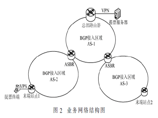 基于電力數(shù)據(jù)通信網(wǎng)的MTU值分析研究