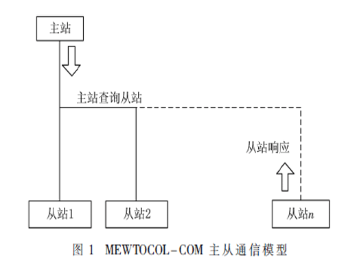 基于FPGA的MEWTOCOL-COM 與MODBUS RTU協(xié)議快速轉(zhuǎn)換的設(shè)計(jì)與實(shí)現(xiàn)