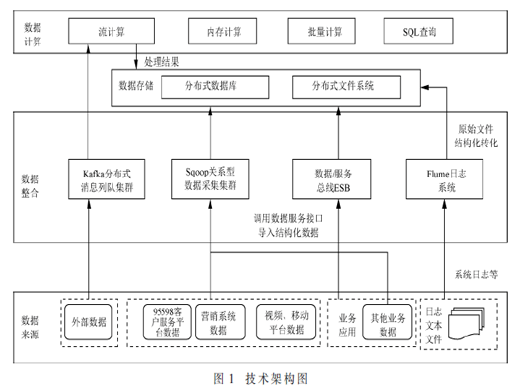 基于機(jī)器學(xué)習(xí)的電網(wǎng)設(shè)備故障綜合研判分析