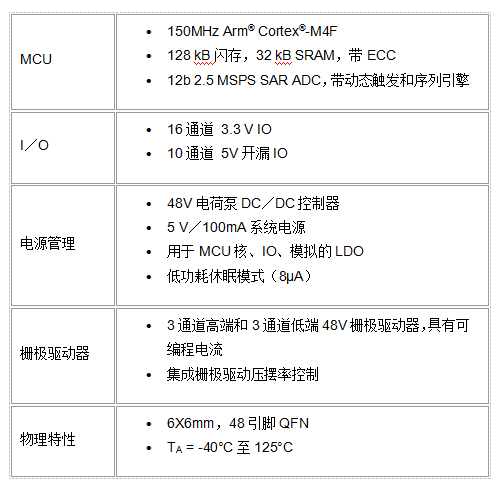 Qorvo®通过适用于无刷直流电动工具的电机控制和驱动SoC展现突破性的集成水平和性能