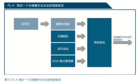 【新闻资料】丢掉了安全，自动驾驶将一无是处975.png