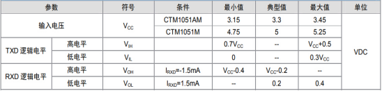 如何保证MCU与隔离收发器的可靠通信？1130.png