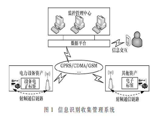 網(wǎng)絡(luò)通訊的信息安全保障研究分析