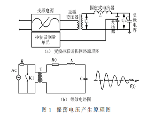 振蕩波電壓下高壓電纜局部放電模式識(shí)別研究