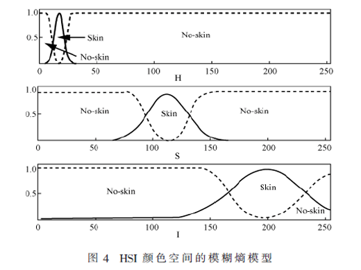 人臉識(shí)別技術(shù)在電力現(xiàn)場(chǎng)安全管控系統(tǒng)中的應(yīng)用