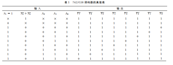 搞定138译码器(三,解析71ls138译码器级联电路