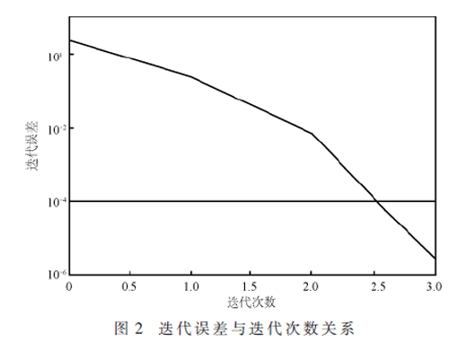 基于多源信息采集的特高壓線路 對(duì)近地面工頻電場(chǎng)強(qiáng)度的影響研究