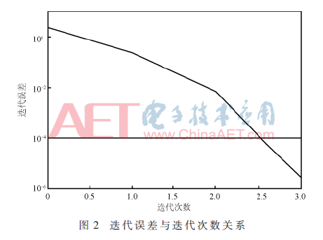 yjg-t2.gif