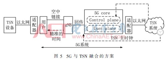 5g1-t5.gif