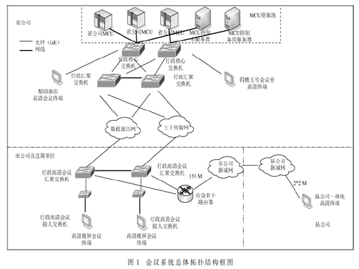 會(huì)議電視MCU資源池組網(wǎng)及調(diào)度優(yōu)化設(shè)計(jì)